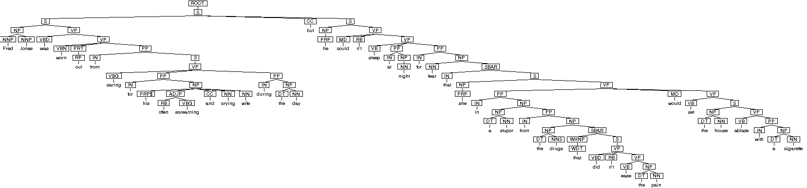 Parse tree for the entire lyrics to the song 'Cigarette' by Ben Folds