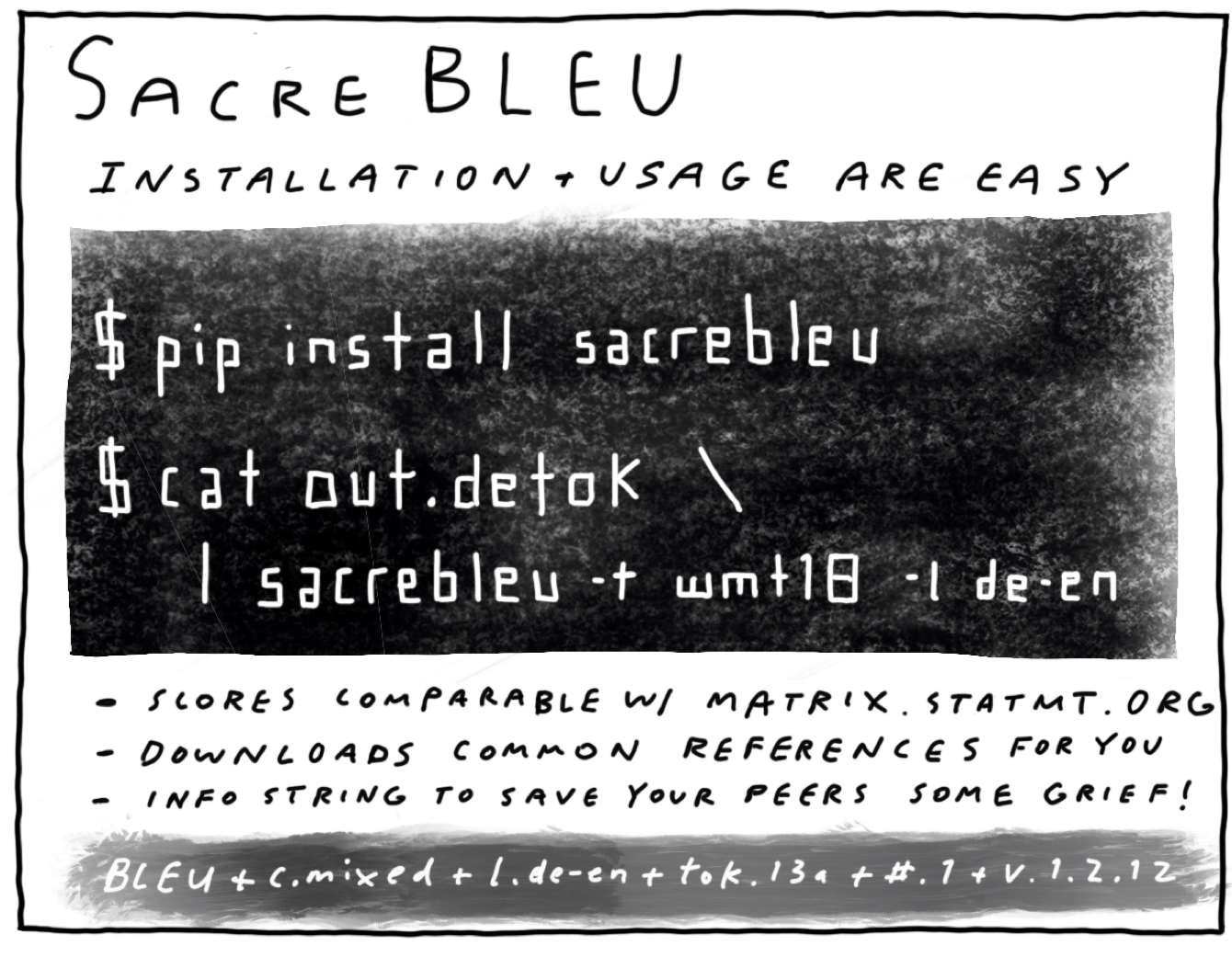 Text reads "SacreBLEU: installation and usage are easy". It shows a bash shell prompt containing two commands for installing and using sacrebleu: "pip install sacrebleu" and "cat out.detok | sacrebleu -t wmt18 -l de-en". Underneath is a bulleted summary nothing that (*) scores comparable w/ matrix.statmt.org (*) downloads common references for you (*) info string to save your peers some grief!. At the very bottom is sacrebleu's verbose signature string.