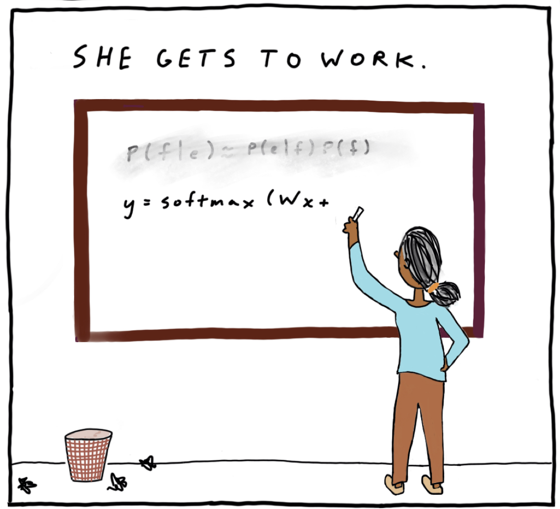 Text reads, "She gets to work". Stella is pictured at a whiteboard, erasing the equation "P(f|e) = P(e|f)P(f)", replacing it with "y = softmax(Wx+". There is a garbage can with crumpled up paper around it.